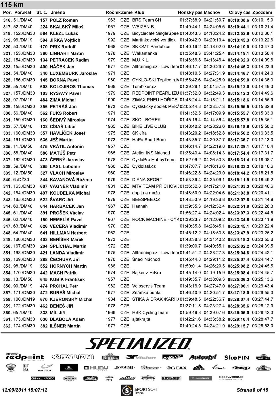 3 03:13:22.6 320. 53./DM40 170 PRIX Rudolf 1968 CZE SK OMT Pardubice 01:40:19.2 04:18:02.0 08:14:10.0 03:13:47.3 321. 153./DM30 360 LINHART Martin 1978 CZE Wakantanka 01:35:48.3 03:41:25.4 08:14:19.