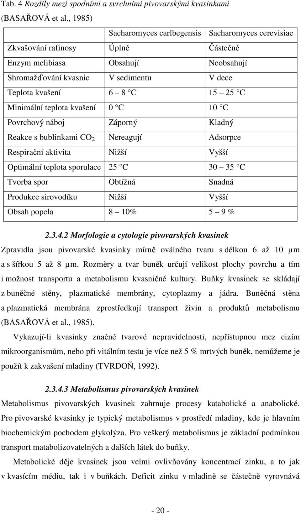 Minimální teplota kvašení 0 C 10 C Povrchový náboj Záporný Kladný Reakce s bublinkami CO 2 Nereagují Adsorpce Respirační aktivita Nižší Vyšší Optimální teplota sporulace 25 C 30 35 C Tvorba spor