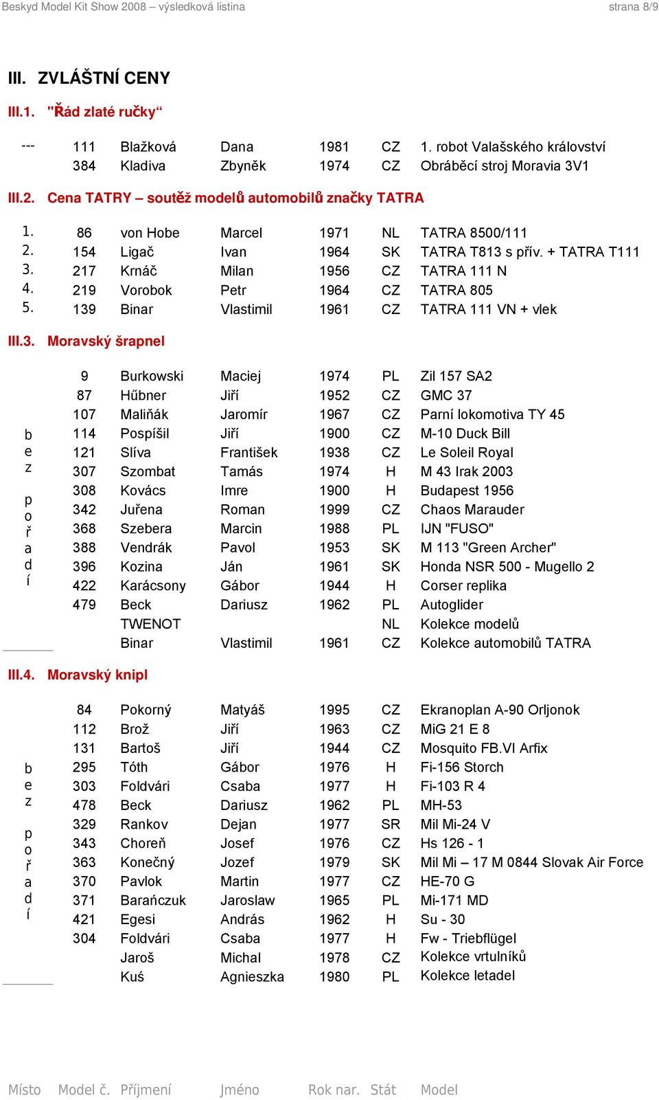 154 Ligač Ivan 1964 SK TATRA T813 s přív. + TATRA T111 3. 217 Krnáč Milan 1956 CZ TATRA 111 N 4. 219 Vorobok Petr 1964 CZ TATRA 805 5. 139 Binar Vlastimil 1961 CZ TATRA 111 VN + vlek III.3. b e z p o ř a d í III.
