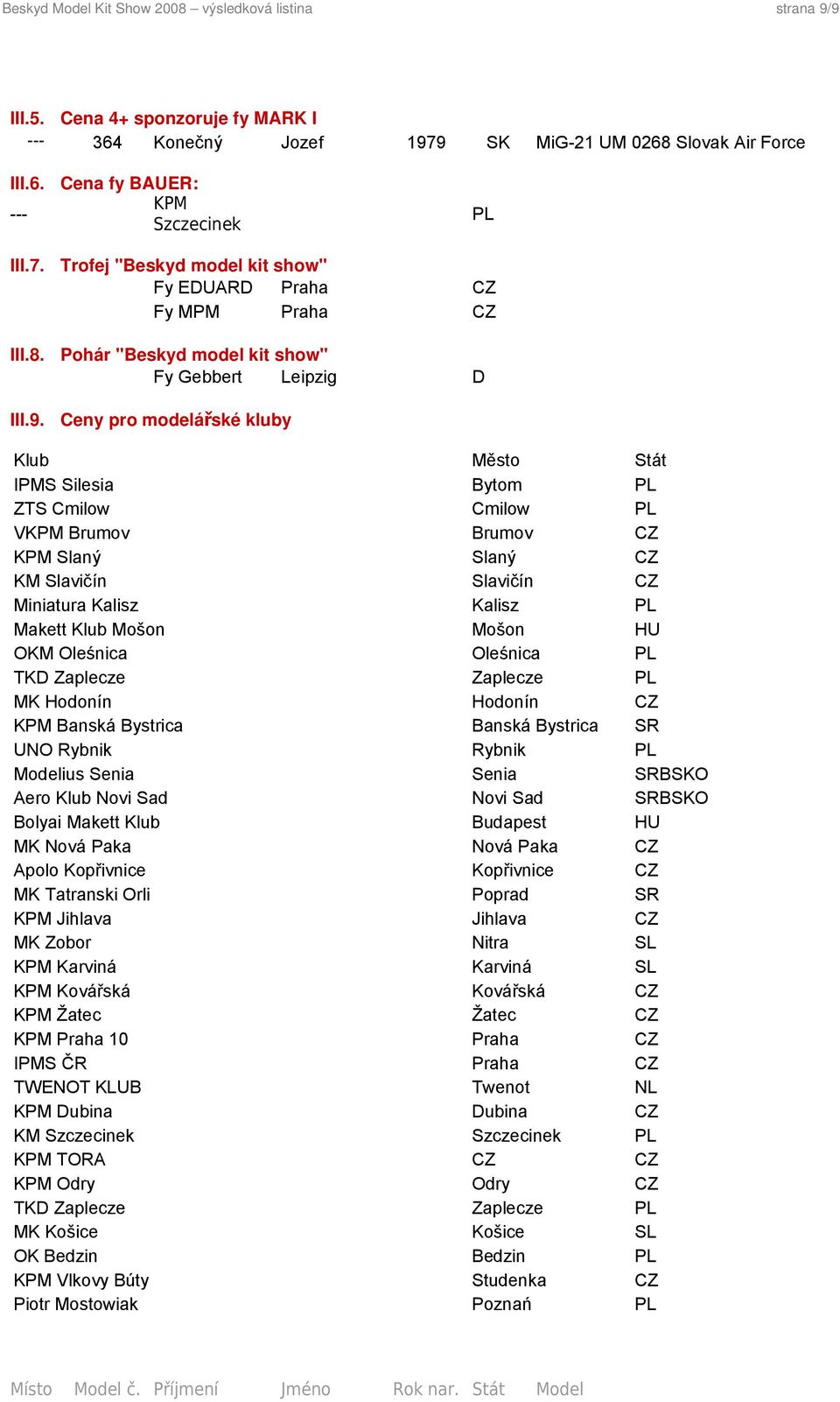 Trofej "Beskyd model kit show" Fy EDUARD Praha CZ Fy MPM Praha CZ Pohár "Beskyd model kit show" Fy Gebbert Leipzig D Ceny pro modelářské kluby Klub Město Stát IPMS Silesia Bytom PL ZTS Cmilow Cmilow