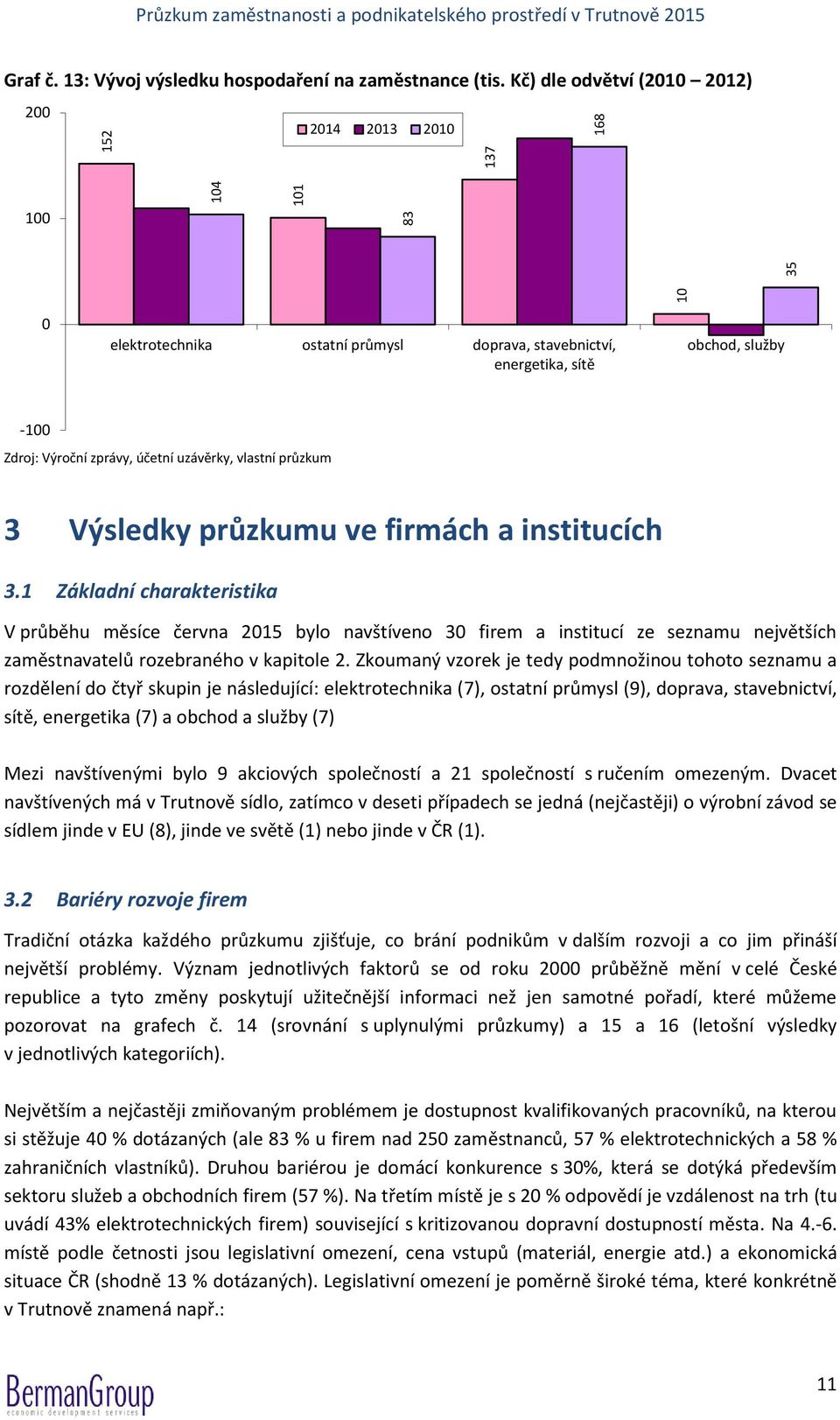 1 Základní charakteristika V průběhu měsíce června 2015 bylo navštíveno 30 firem a institucí ze seznamu největších zaměstnavatelů rozebraného v kapitole 2.