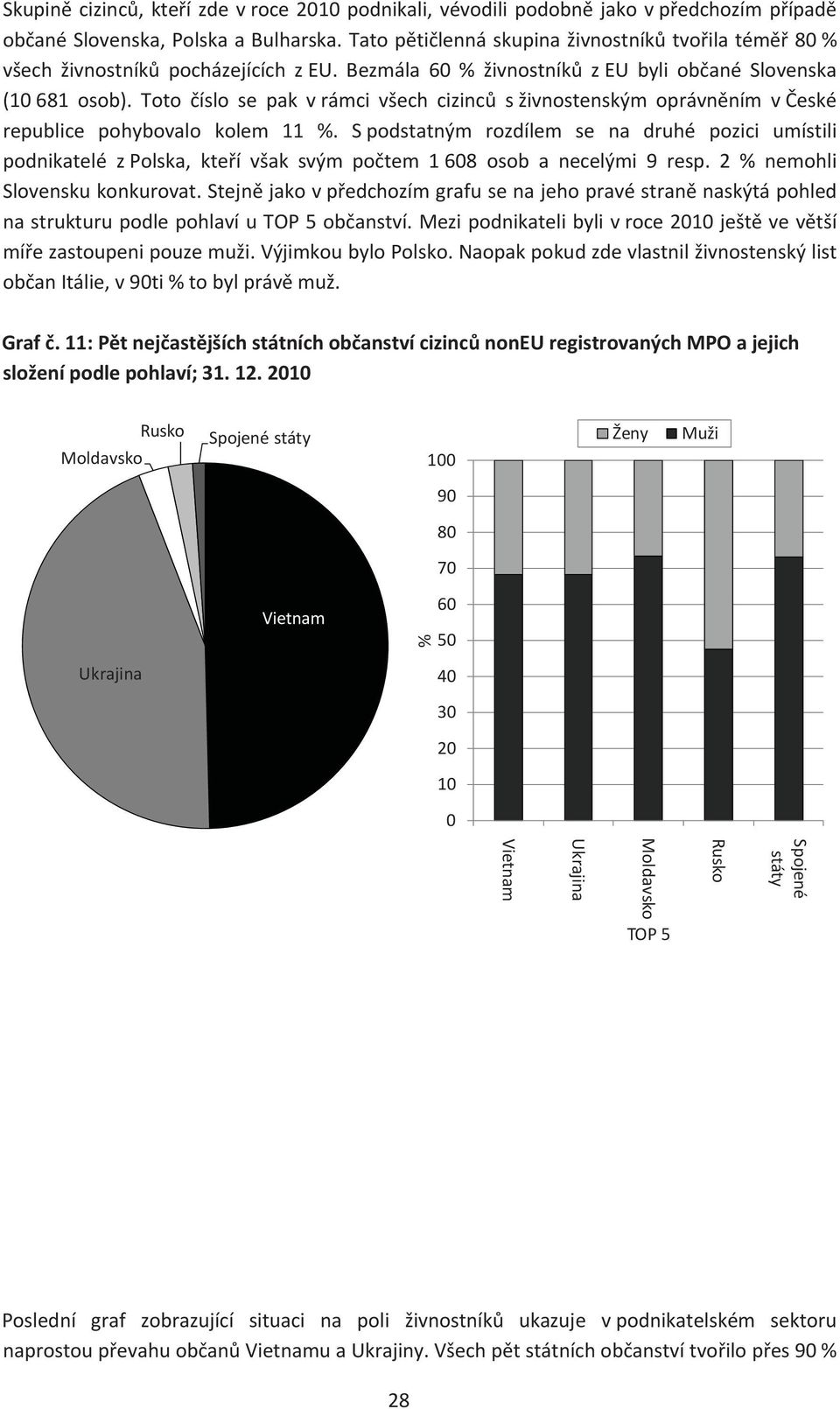 Spodstatným rozdílem se na druhé pozici umístili podnikatelé zpolska, kteí však svým potem 18 osob a necelými 9 resp. 2 % nemohli Slovenskukonkurovat.