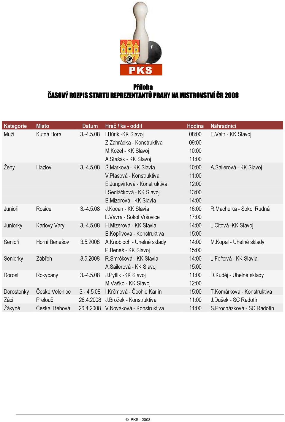 Plasová - Konstruktiva 11:00 E.Jungvirtová - Konstruktiva 12:00 I.Sedláčková - KK Slavoj 13:00 B.Mizerová - KK Slavia 14:00 Junioři Rosice 3.-4.5.08 J.Kocan - KK Slavia 16:00 R.