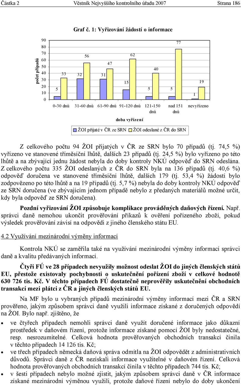 nevyřízeno ŽOI přijaté v ČR ze SRN ŽOI odeslané z ČR do SRN Z celkového počtu 94 ŽOI přijatých v ČR ze SRN bylo 70 případů (tj. 74,5 %) vyřízeno ve stanovené tříměsíční lhůtě, dalších 23 případů (tj.