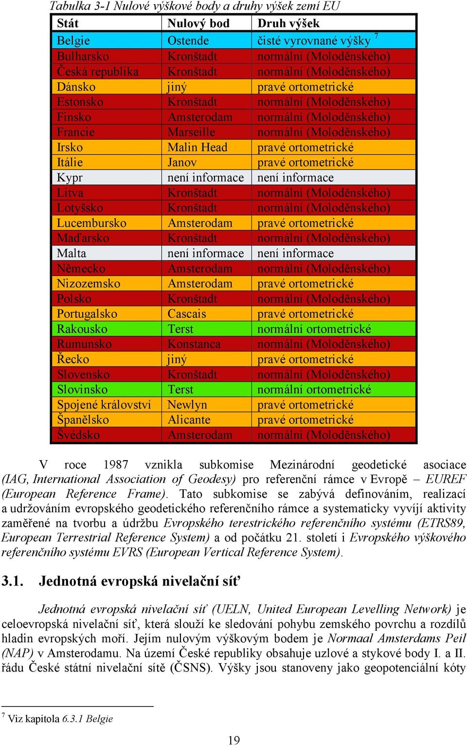 ortometrické Itálie Janov pravé ortometrické Kypr není informace není informace Litva Kronštadt normální (Moloděnského) Lotyšsko Kronštadt normální (Moloděnského) Lucembursko Amsterodam pravé