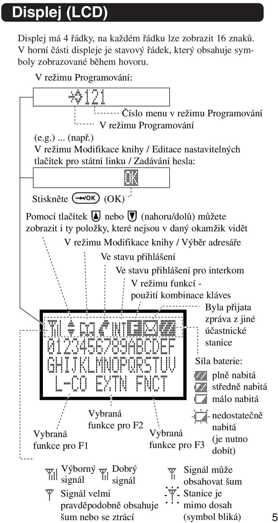 ) V režimu Modifikace knihy / Editace nastavitelných tlačítek pro státní linku / Zadávání hesla: Stiskněte (OK) Pomocí tlačítek nebo (nahoru/dolů) můžete zobrazit i ty položky, které nejsou v daný