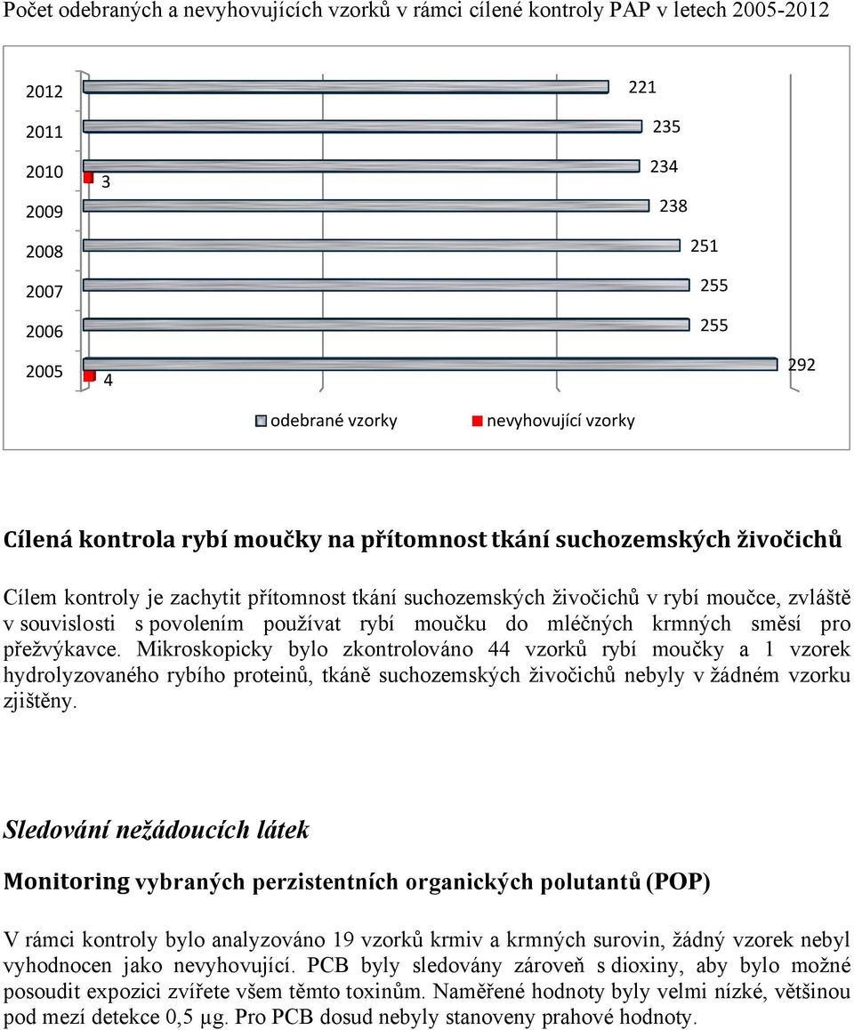 rybí moučku do mléčných krmných směsí pro přežvýkavce.