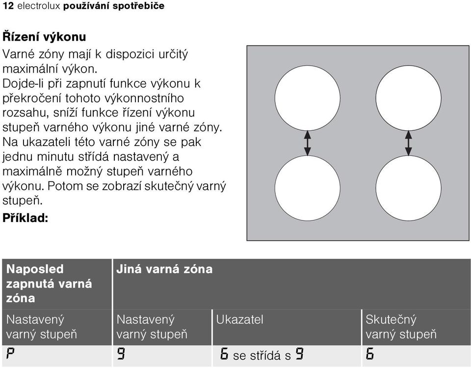 varné zóny. Na ukazateli této varné zóny se pak jednu minutu støídá nastavený a maximálnì možný stupeò varného výkonu.