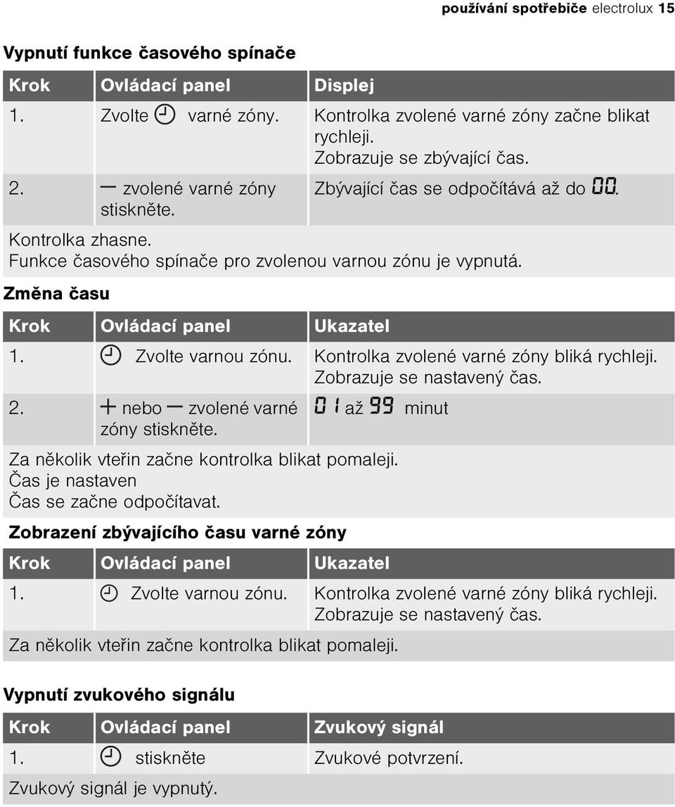 Krok Ovládací panel Ukazatel 1. Zvolte varnou zónu. Kontrolka zvolené varné zóny bliká rychleji. Zobrazuje se nastavený èas. 2. nebo zvolené varné 01 až 99 minut zóny stisknìte.