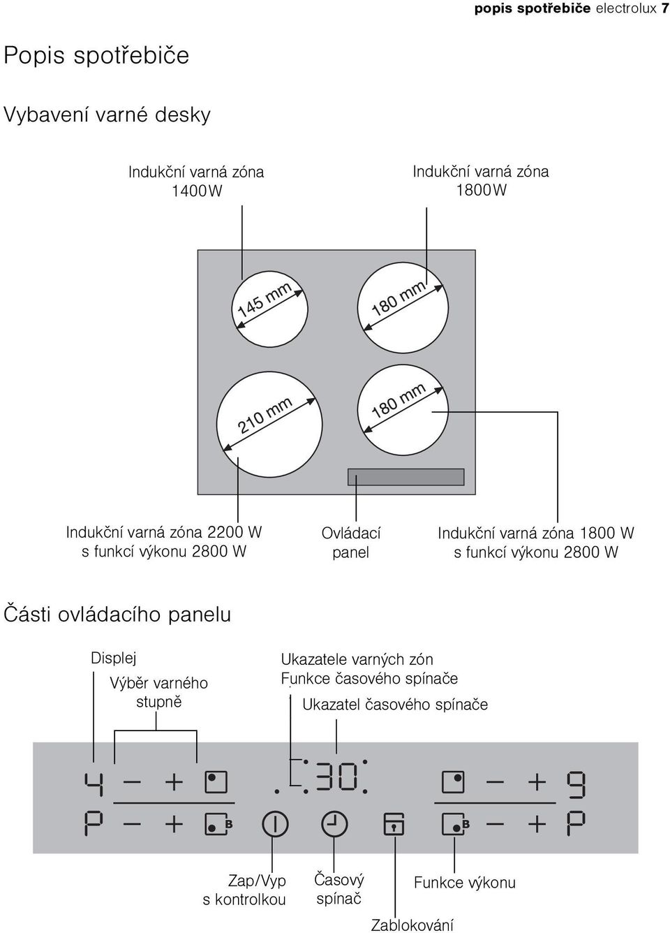 1800 W s funkcí výkonu 2800 W Èásti ovládacího panelu Displej Výbìr varného stupnì Ukazatele varných zón