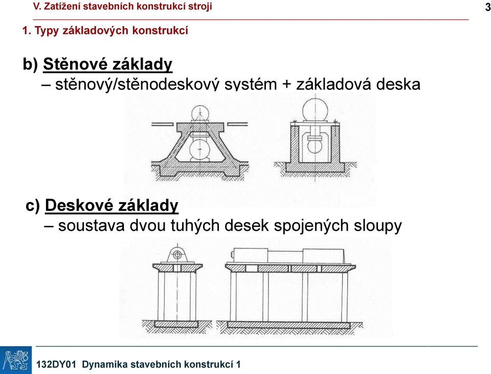 systém + základová deska c) Deskové