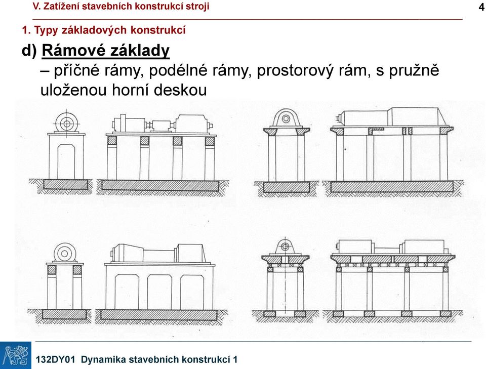 podélné rámy, prostorový rám,