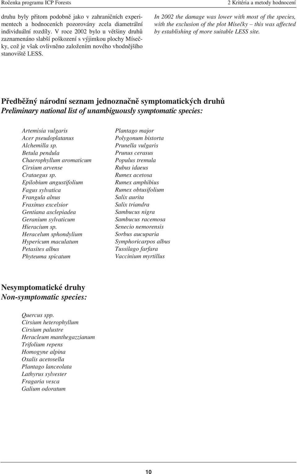 2 Kritéria a metody hodnocení In 22 the damage was lower with most of the species, with the exclusion of the plot Mísečky this was affected by establishing of more suitable LESS site.