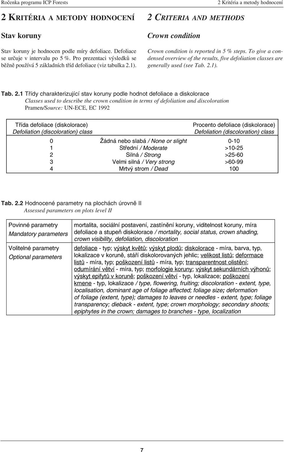 To give a condensed overview of the results, five defoliation classes are generally used (see Tab. 2.