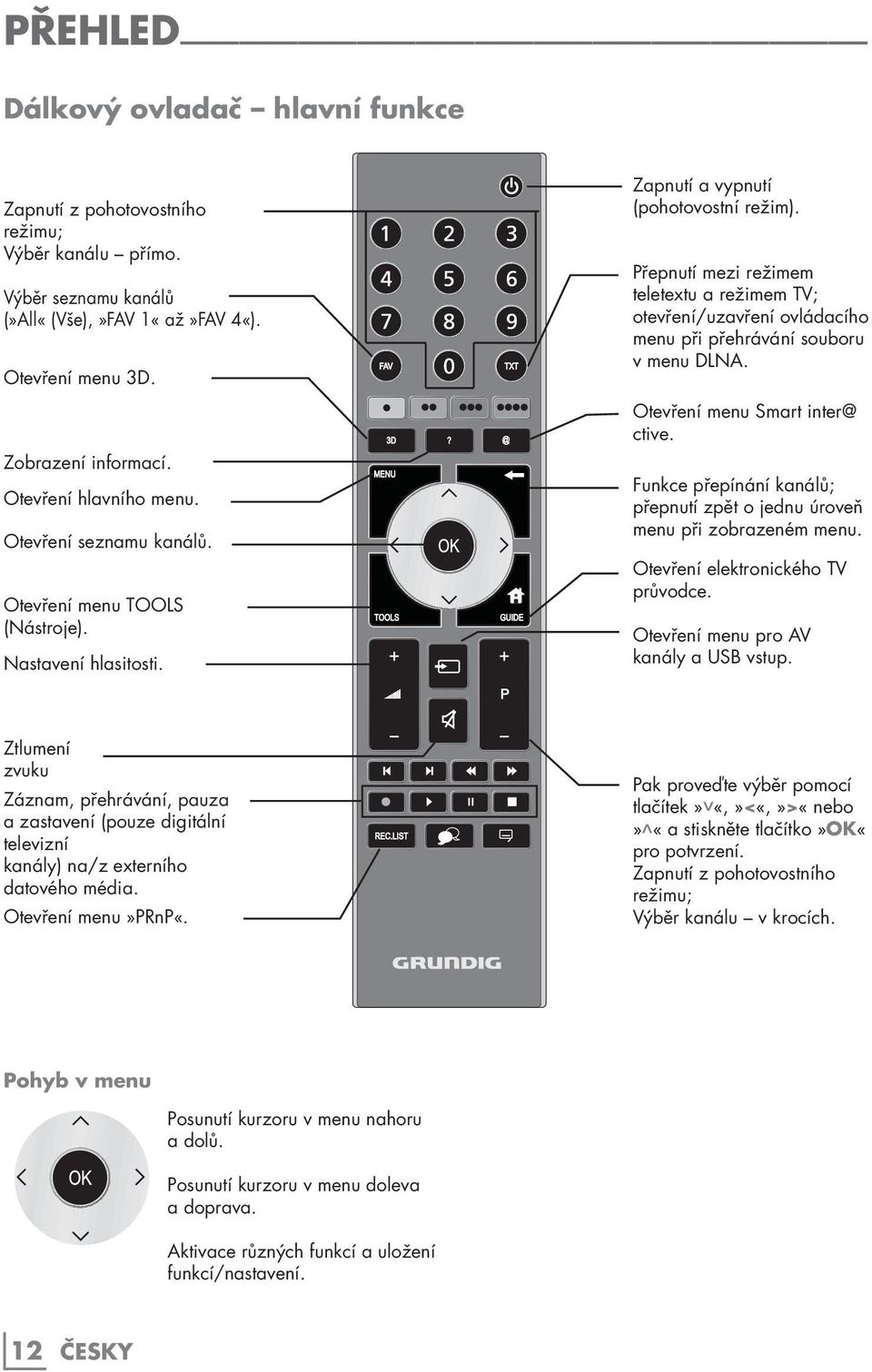 Přepnutí mezi režimem teletextu a režimem TV; otevření/uzavření ovládacího menu při přehrávání souboru v menu DLNA. Otevření menu Smart inter@ ctive.