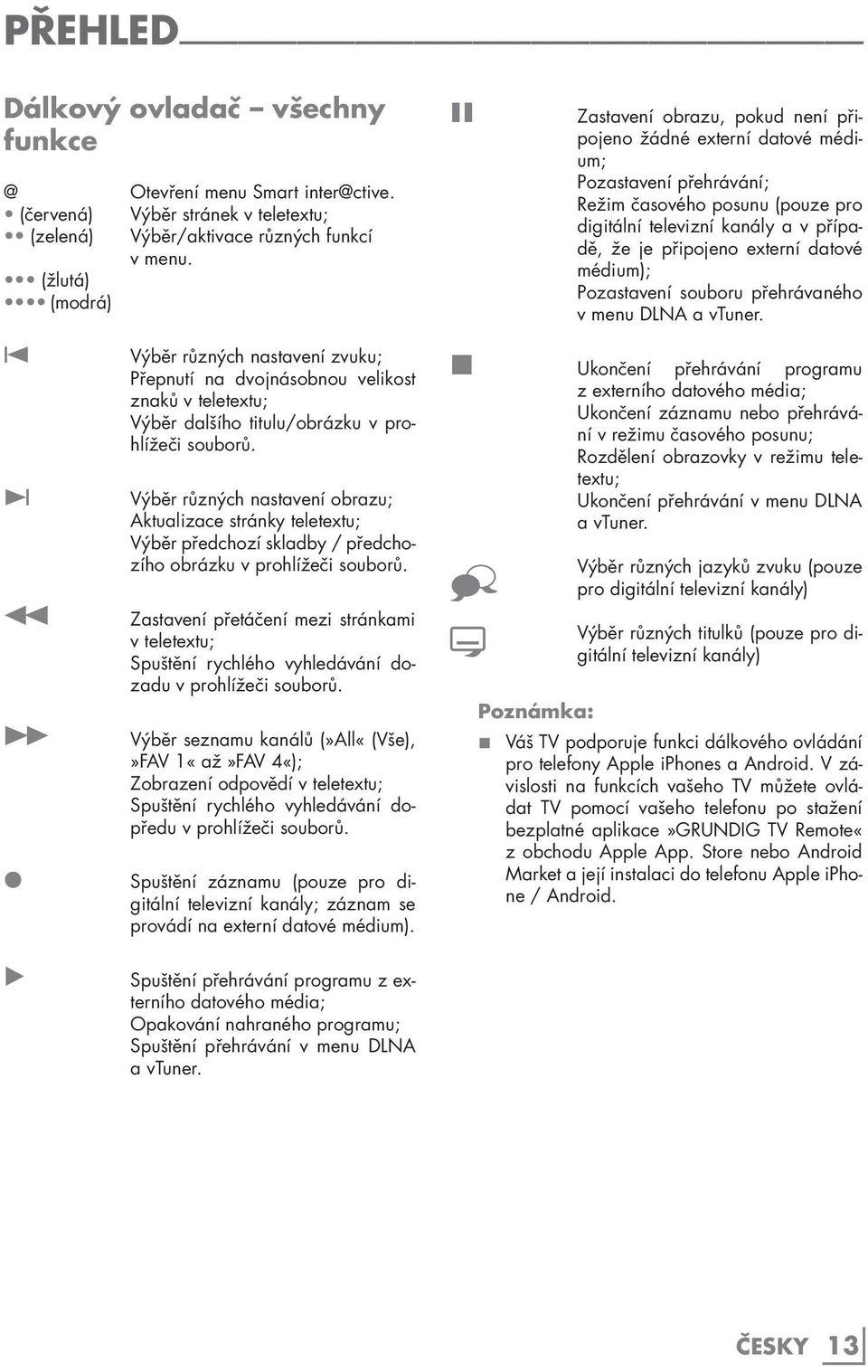 Výběr různých nastavení obrazu; Aktualizace stránky teletextu; Výběr předchozí skladby / předchozího obrázku v prohlížeči souborů.