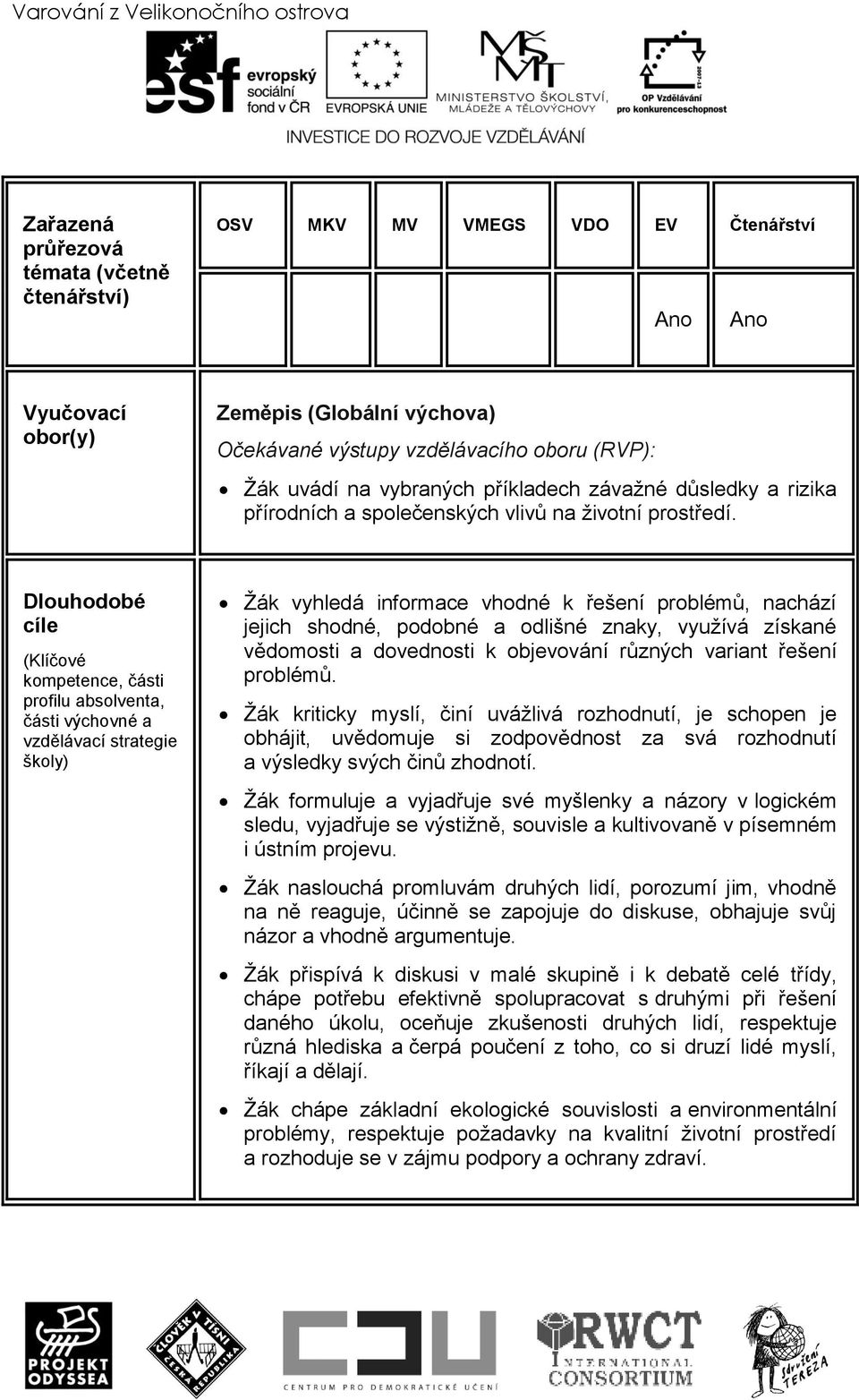 Dlouhodobé cíle (Klíčové kompetence, části profilu absolventa, části výchovné a vzdělávací strategie školy) Ţák vyhledá informace vhodné k řešení problémů, nachází jejich shodné, podobné a odlišné