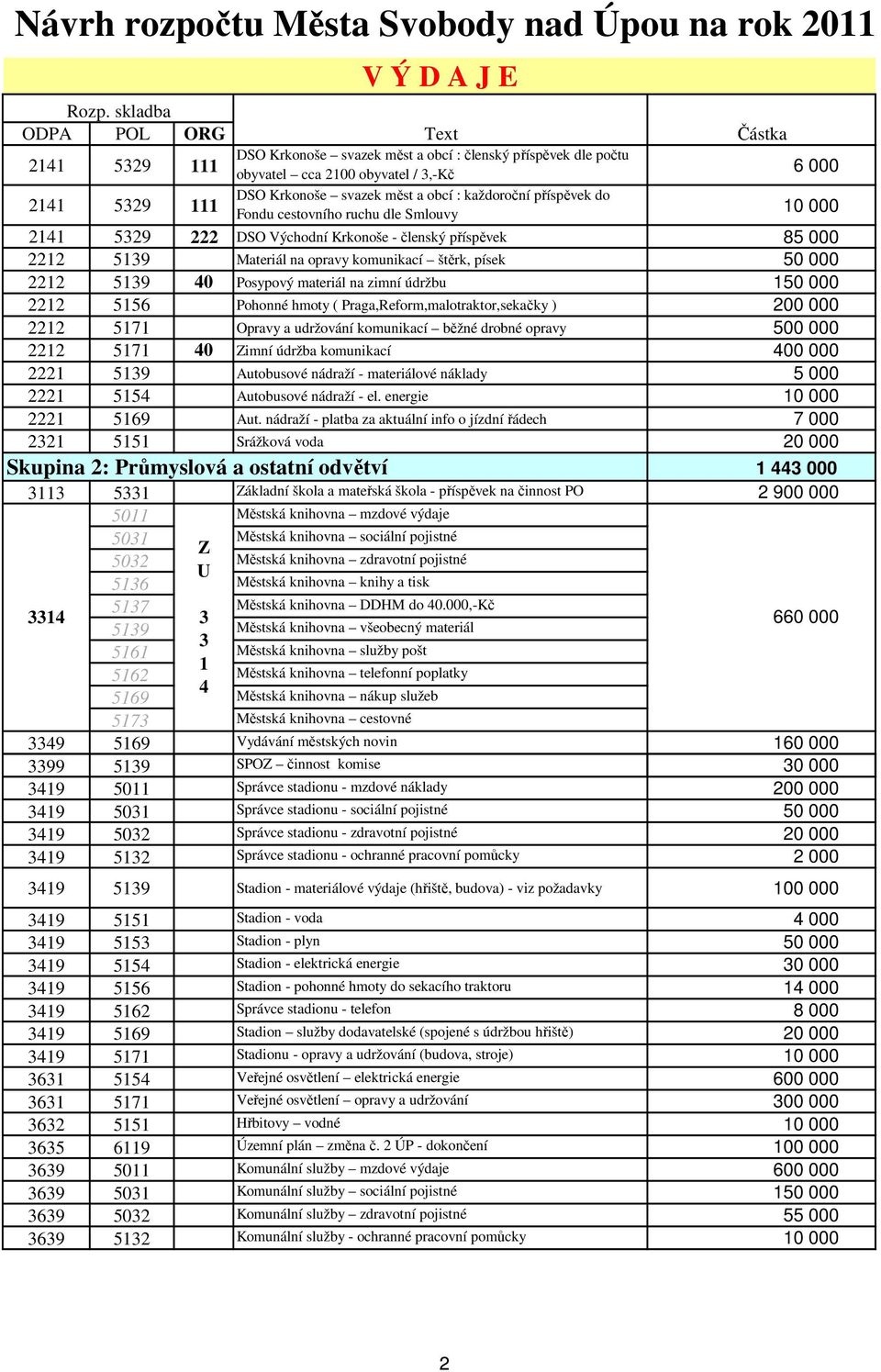 Posypový materiál na zimní údržbu 150 000 2212 5156 Pohonné hmoty ( Praga,Reform,malotraktor,sekačky ) 200 000 2212 5171 Opravy a udržování komunikací běžné drobné opravy 500 000 2212 5171 40 Zimní