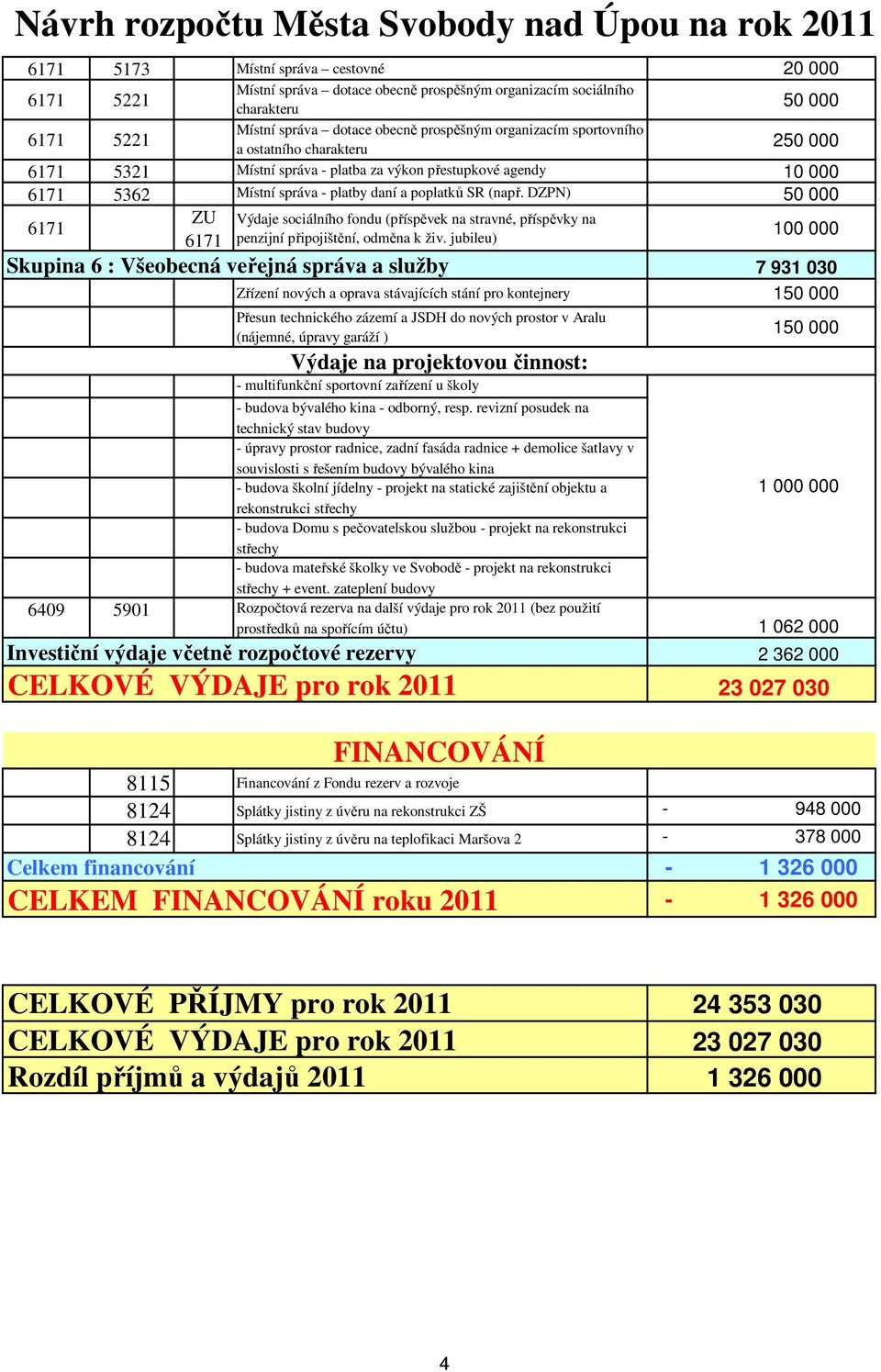 DZPN) 50 000 6171 ZU Výdaje sociálního fondu (příspěvek na stravné, příspěvky na 6171 penzijní připojištění, odměna k živ.