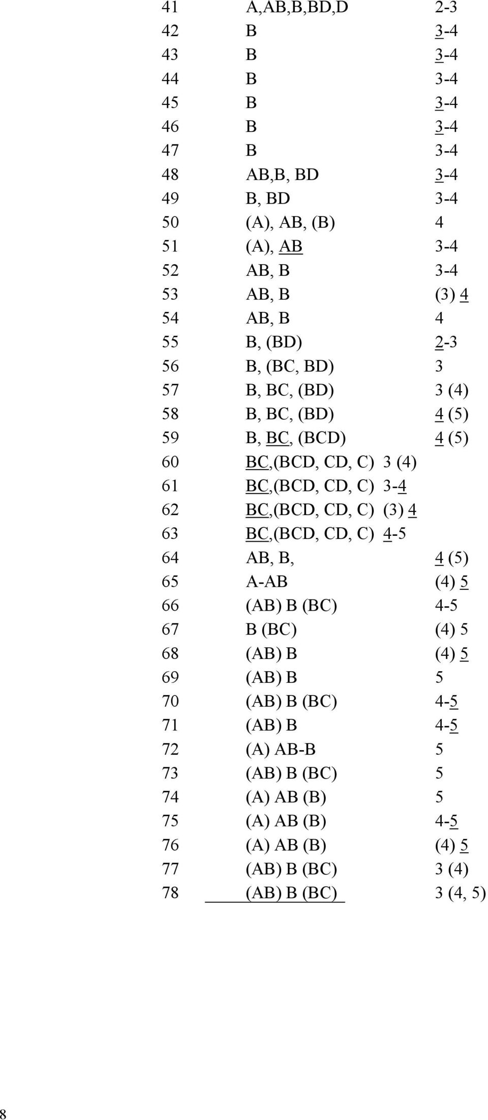 CD, C) 3-4 62 BC,(BCD, CD, C) (3) 4 63 BC,(BCD, CD, C) 4-5 64 AB, B, 4 (5) 65 A-AB (4) 5 66 (AB) B (BC) 4-5 67 B (BC) (4) 5 68 (AB) B (4) 5 69 (AB) B 5 70