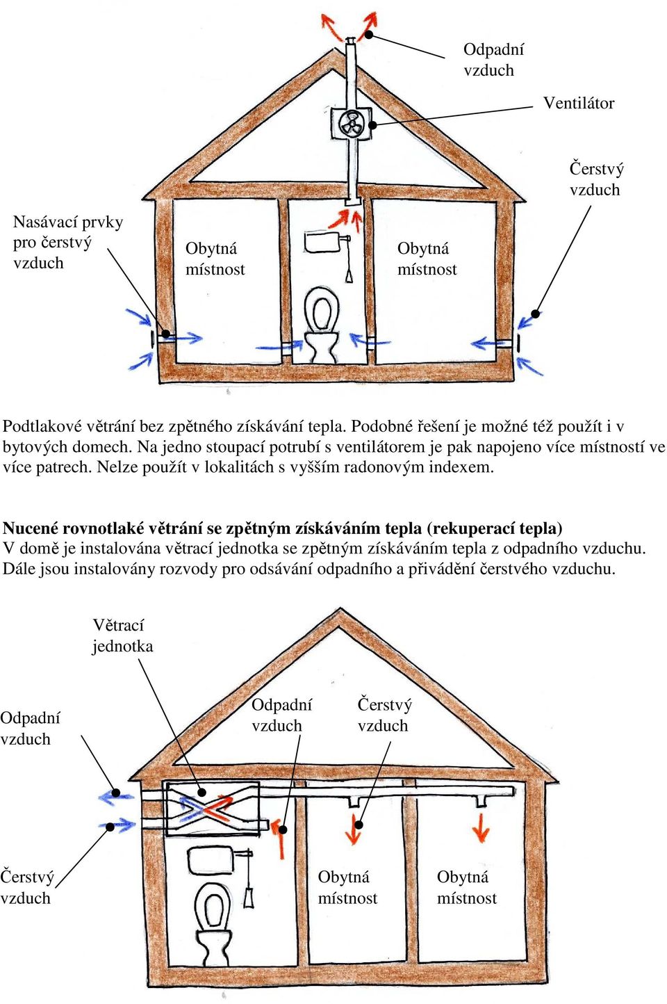 Nelze použít v lokalitách s vyšším radonovým indexem.