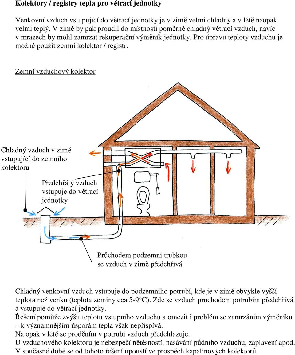 Zemní vzduchový kolektor Chladný vzduch v zimě vstupující do zemního kolektoru Předehřátý vzduch vstupuje do větrací jednotky Průchodem podzemní trubkou se vzduch v zimě předehřívá Chladný venkovní