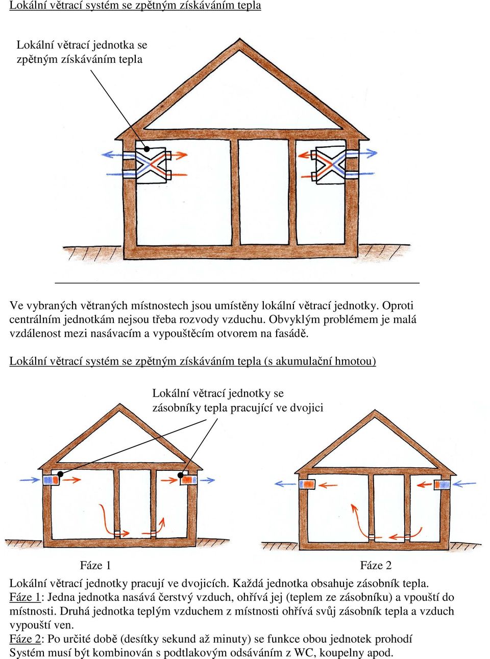 Lokální větrací systém se zpětným získáváním tepla (s akumulační hmotou) Lokální větrací jednotky se zásobníky tepla pracující ve dvojici Fáze 1 Fáze 2 Lokální větrací jednotky pracují ve dvojicích.