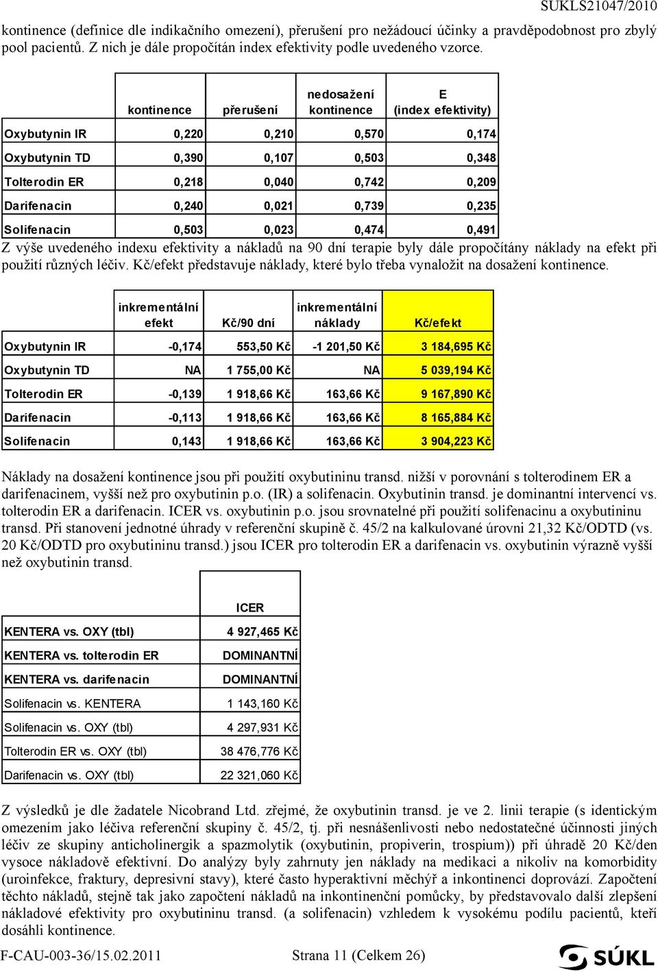 0,021 0,739 0,235 Solifenacin 0,503 0,023 0,474 0,491 Z výše uvedeného indexu efektivity a nákladů na 90 dní terapie byly dále propočítány náklady na efekt při použití různých léčiv.
