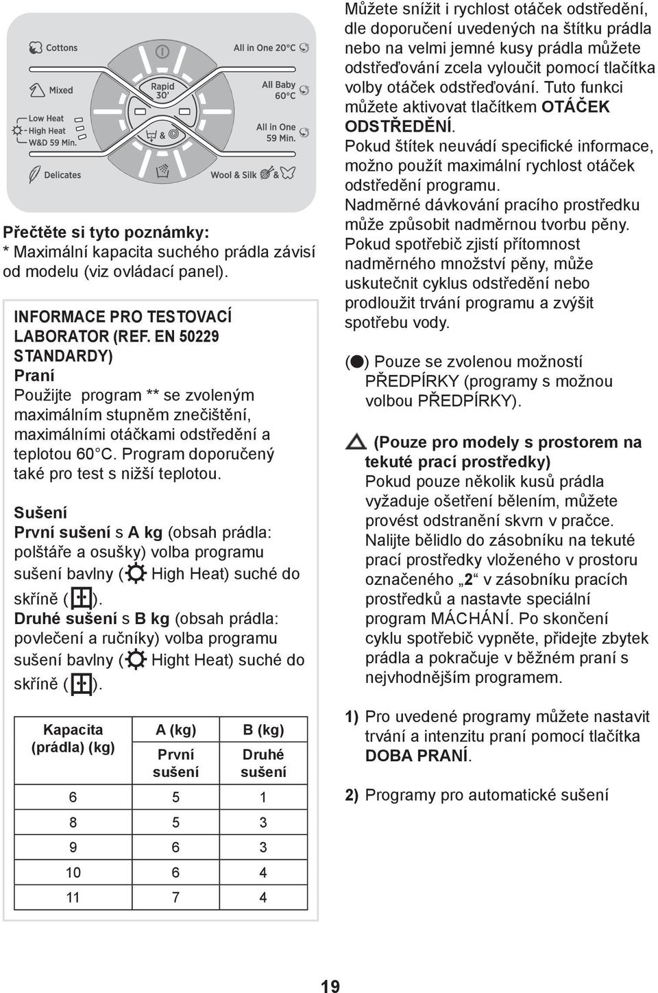 Sušení První sušení s A kg (obsah prádla: polštáře a osušky) volba programu sušení bavlny ( High Heat) suché do skříně ( ).