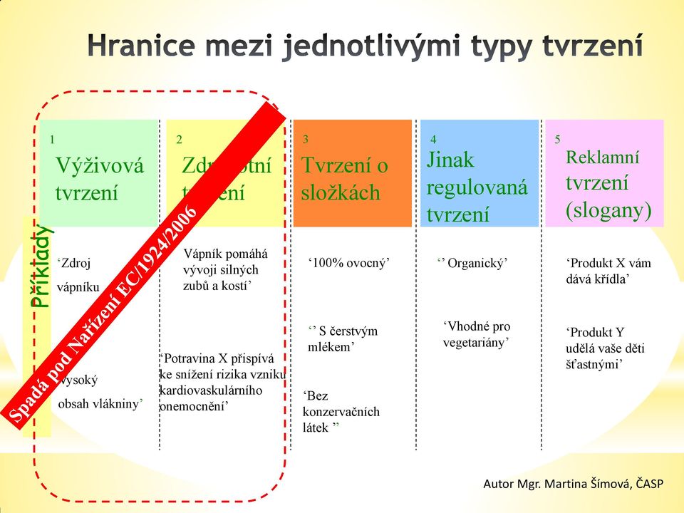 Vysoký obsah vlákniny Potravina X přispívá ke snížení rizika vzniku kardiovaskulárního onemocnění S čerstvým