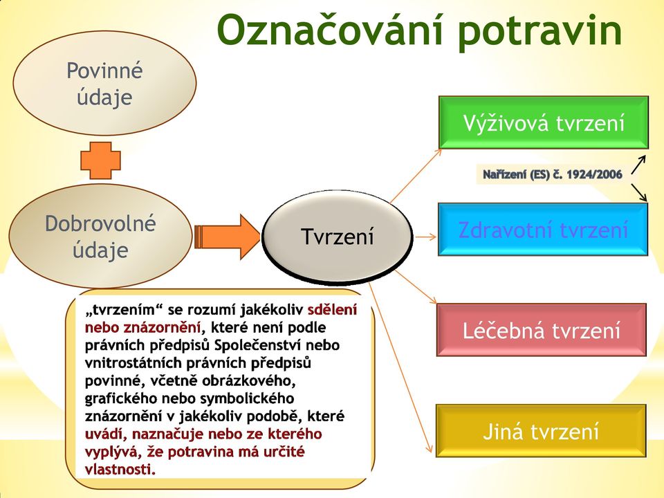 Dobrovolné údaje Tvrzení