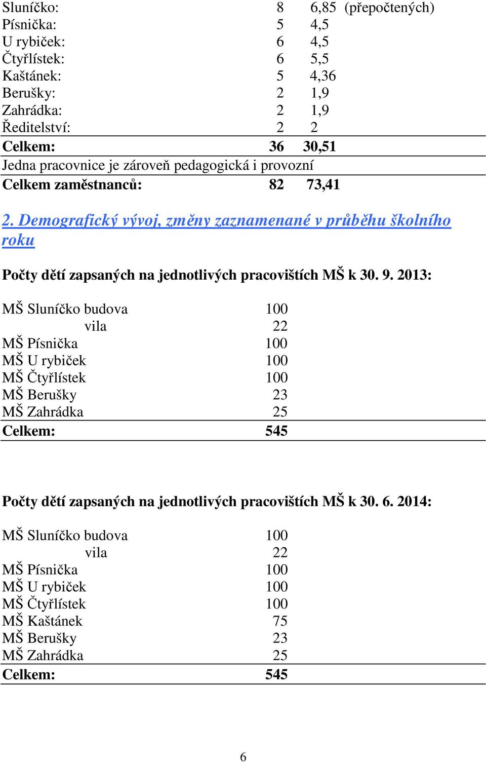 Demografický vývoj, změny zaznamenané v průběhu školního roku Počty dětí zapsaných na jednotlivých pracovištích MŠ k 30. 9.