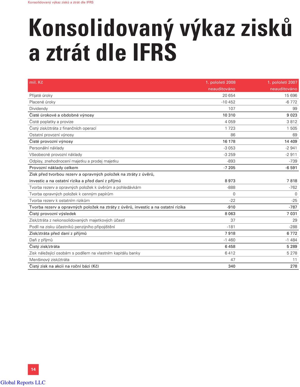 zisk/ztráta z finančních operací 1 723 1 505 Ostatní provozní výnosy 86 69 Čisté provozní výnosy 16 178 14 409 Personální náklady -3 053-2 941 Všeobecné provozní náklady -3 259-2 911 Odpisy,