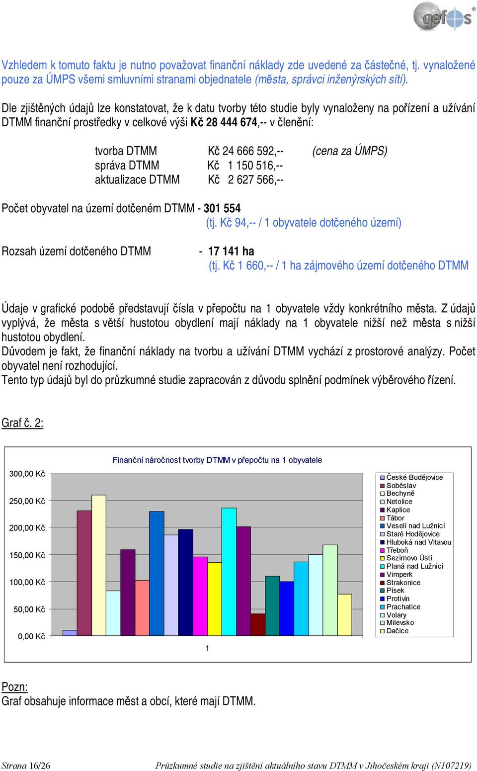 592,-- (cena za ÚMPS) správa DTMM Kč 1 150 516,-- aktualizace DTMM Kč 2 627 566,-- Počet obyvatel na území dotčeném DTMM - 301 554 (tj.