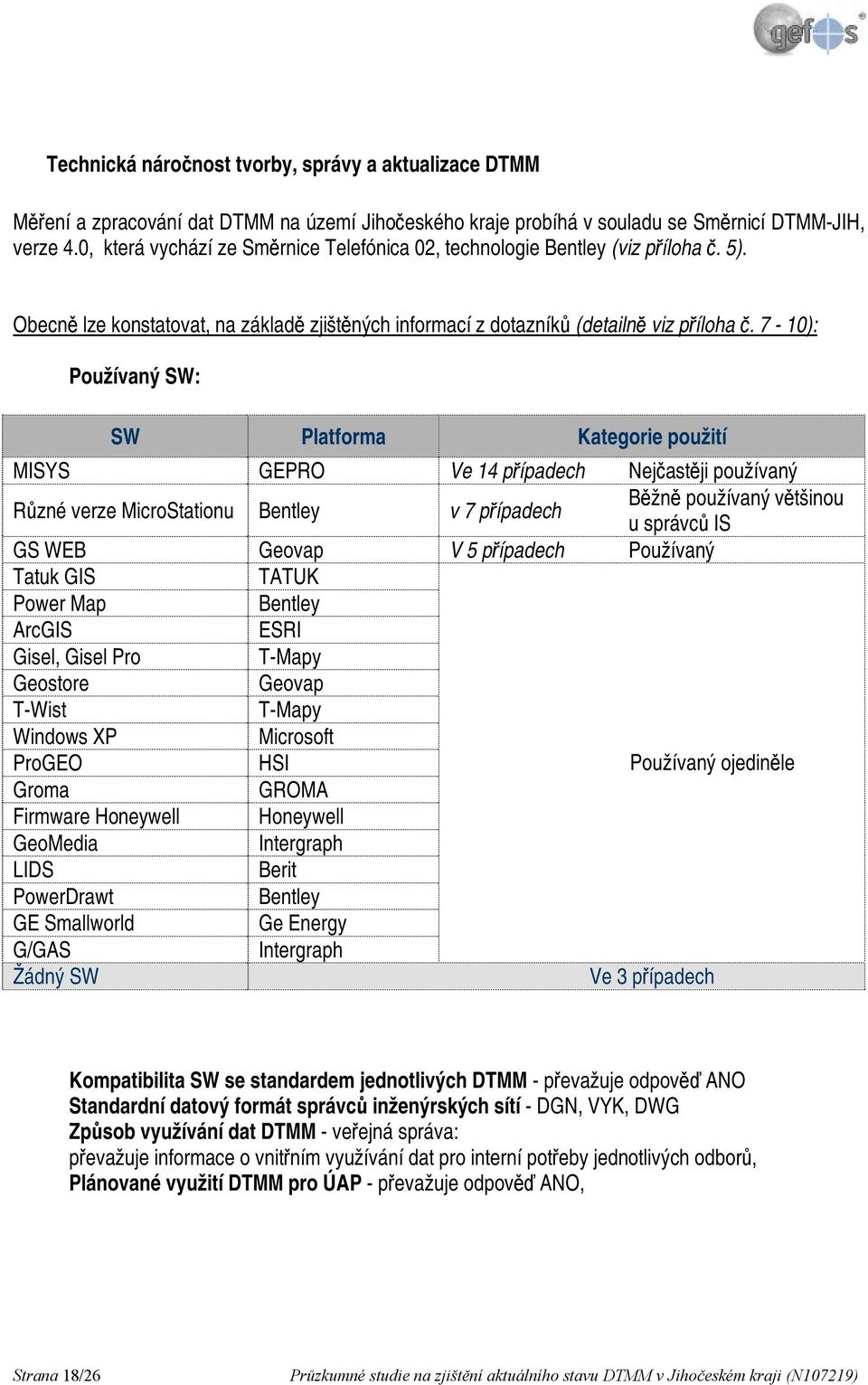 7-10): Používaný SW: SW Platforma Kategorie použití MISYS GEPRO Ve 14 případech Nejčastěji používaný Různé verze MicroStationu Bentley v 7 případech Běžně používaný většinou u správců IS GS WEB