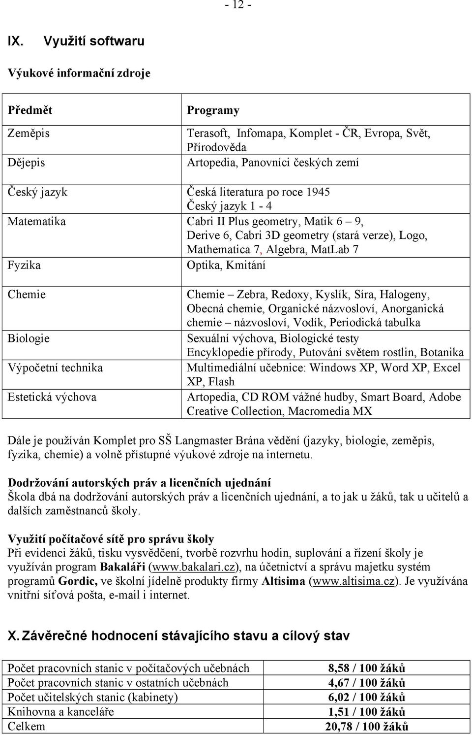 po roce 1945 Český jazyk 1-4 Matematika Cabri II Plus geometry, Matik 6 9, Derive 6, Cabri 3D geometry (stará verze), Logo, Mathematica 7, Algebra, MatLab 7 Fyzika Optika, Kmitání Chemie Biologie