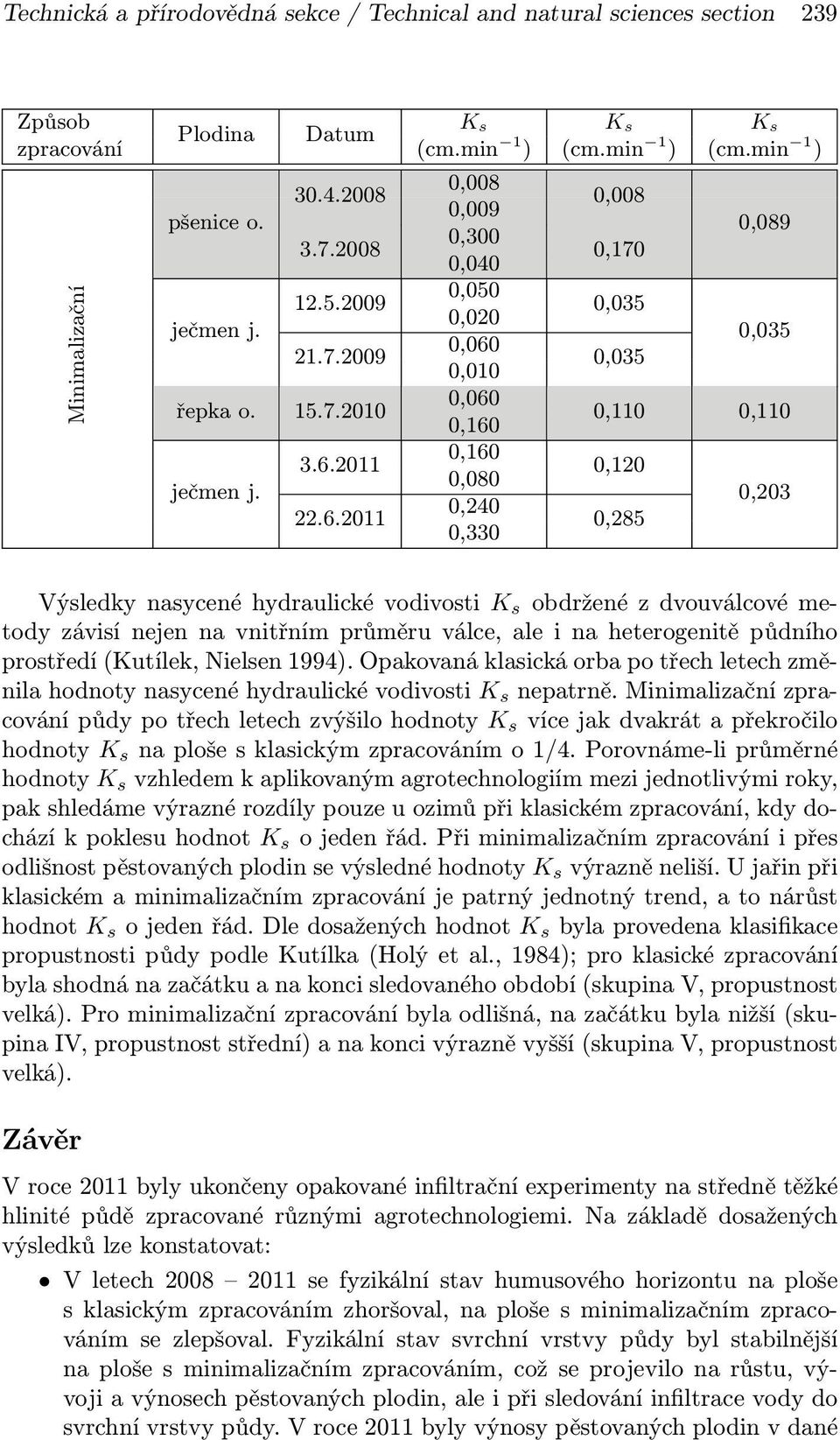 6.2011 0,240 0,330 0,285 0,203 Výsledky nasycené hydraulické vodivosti K s obdržené z dvouválcové metody závisí nejen na vnitřním průměru válce, ale i na heterogenitě půdního prostředí (Kutílek,