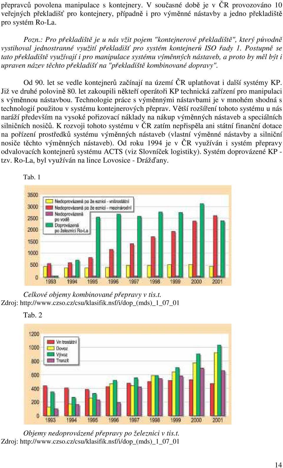 Postupně se tato překladiště využívají i pro manipulace systému výměnných nástaveb, a proto by měl být i upraven název těchto překladišť na "překladiště kombinované dopravy". Od 90.