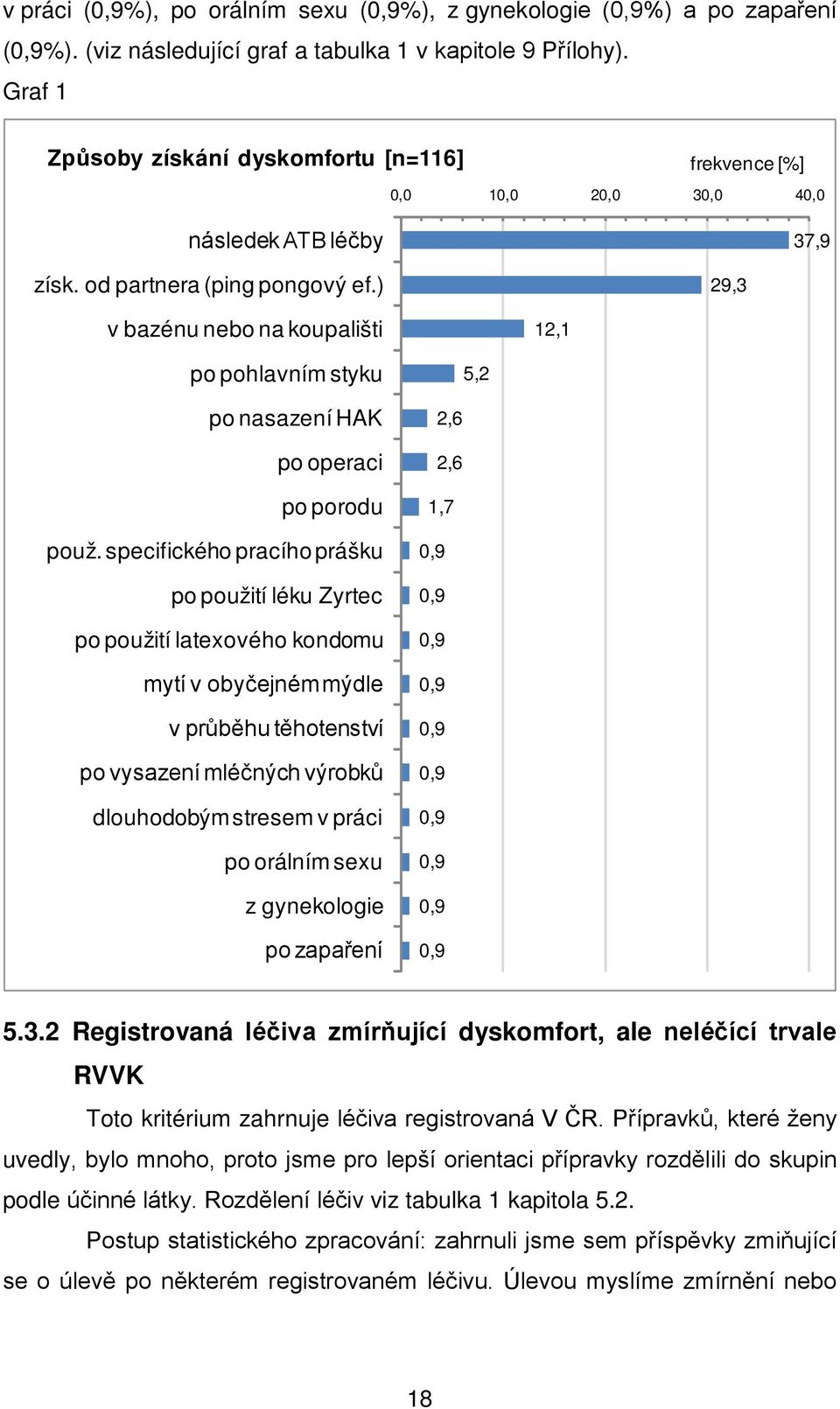 ) 29,3 v bazénu nebo na koupališti 12,1 po pohlavním styku 5,2 po nasazení HAK po operaci po porodu použ.