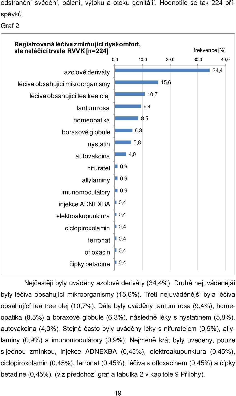 olej tantum rosa homeopatika boraxové globule nystatin autovakcína nifuratel allylaminy imunomodulátory injekce ADNEXBA elektroakupunktura ciclopiroxolamin ferronat ofloxacin čípky betadine 10,7 9,4