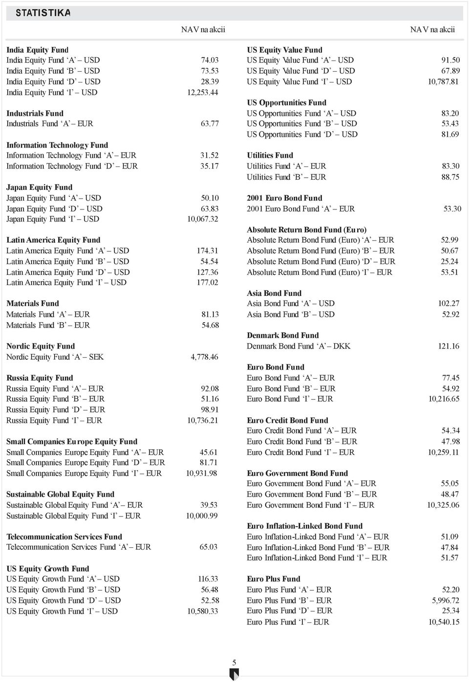 17 Japan Equity Fund Japan Equity Fund A USD 50.10 Japan Equity Fund D USD 63.83 Japan Equity Fund I USD 10,067.32 Latin America Equity Fund Latin America Equity Fund A USD 174.