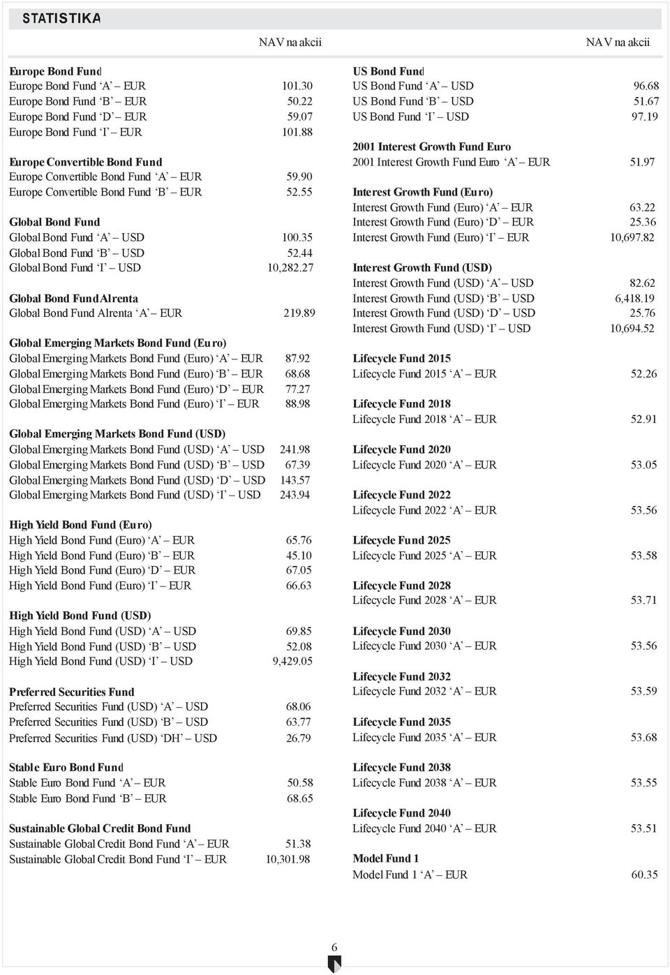 44 Global Bond Fund I USD 10,282.27 Global Bond Fund Alrenta Global Bond Fund Alrenta A EUR 219.89 Global Emerging Markets Bond Fund (Euro) Global Emerging Markets Bond Fund (Euro) A EUR 87.