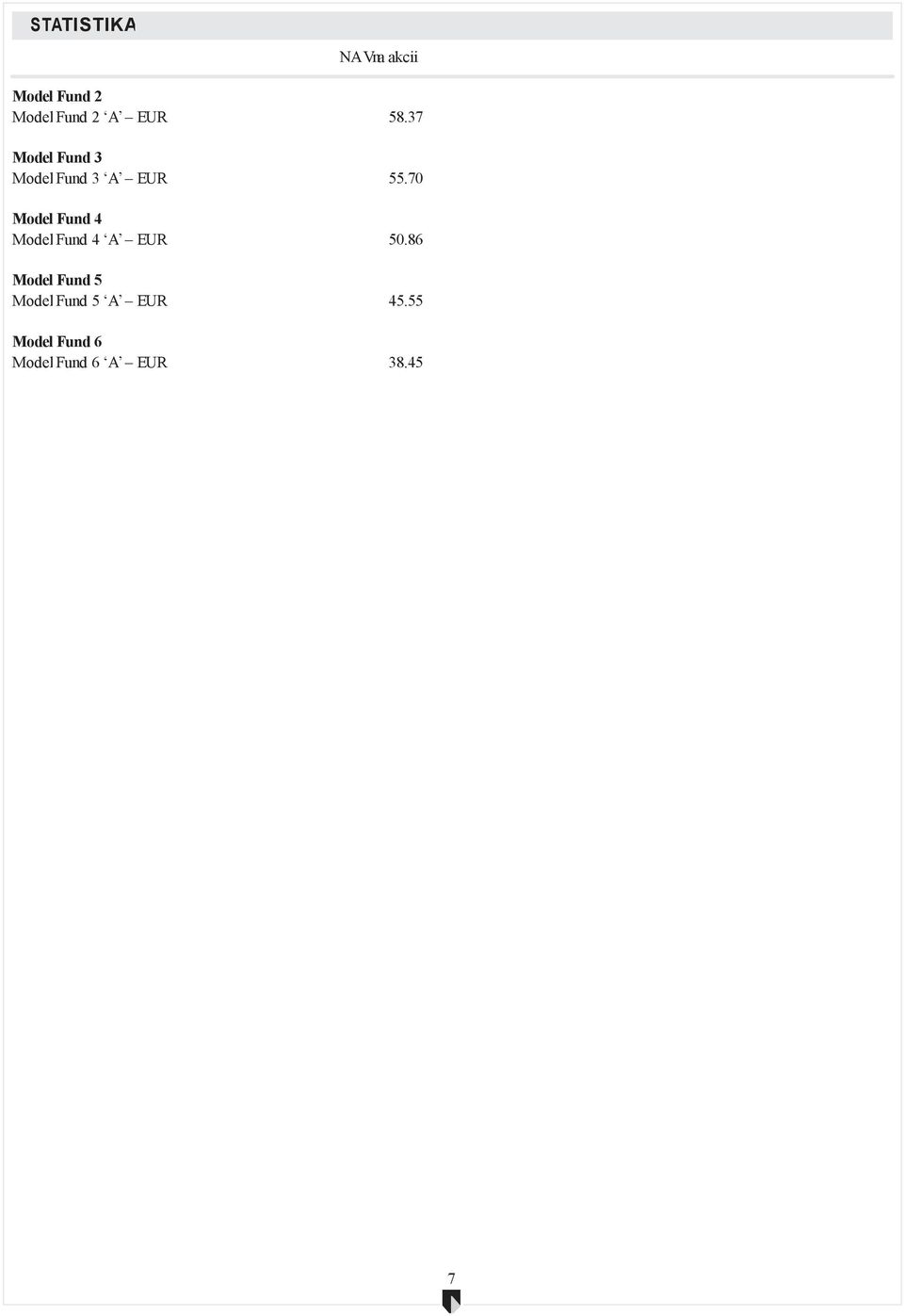 70 Model Fund 4 Model Fund 4 A EUR 50.