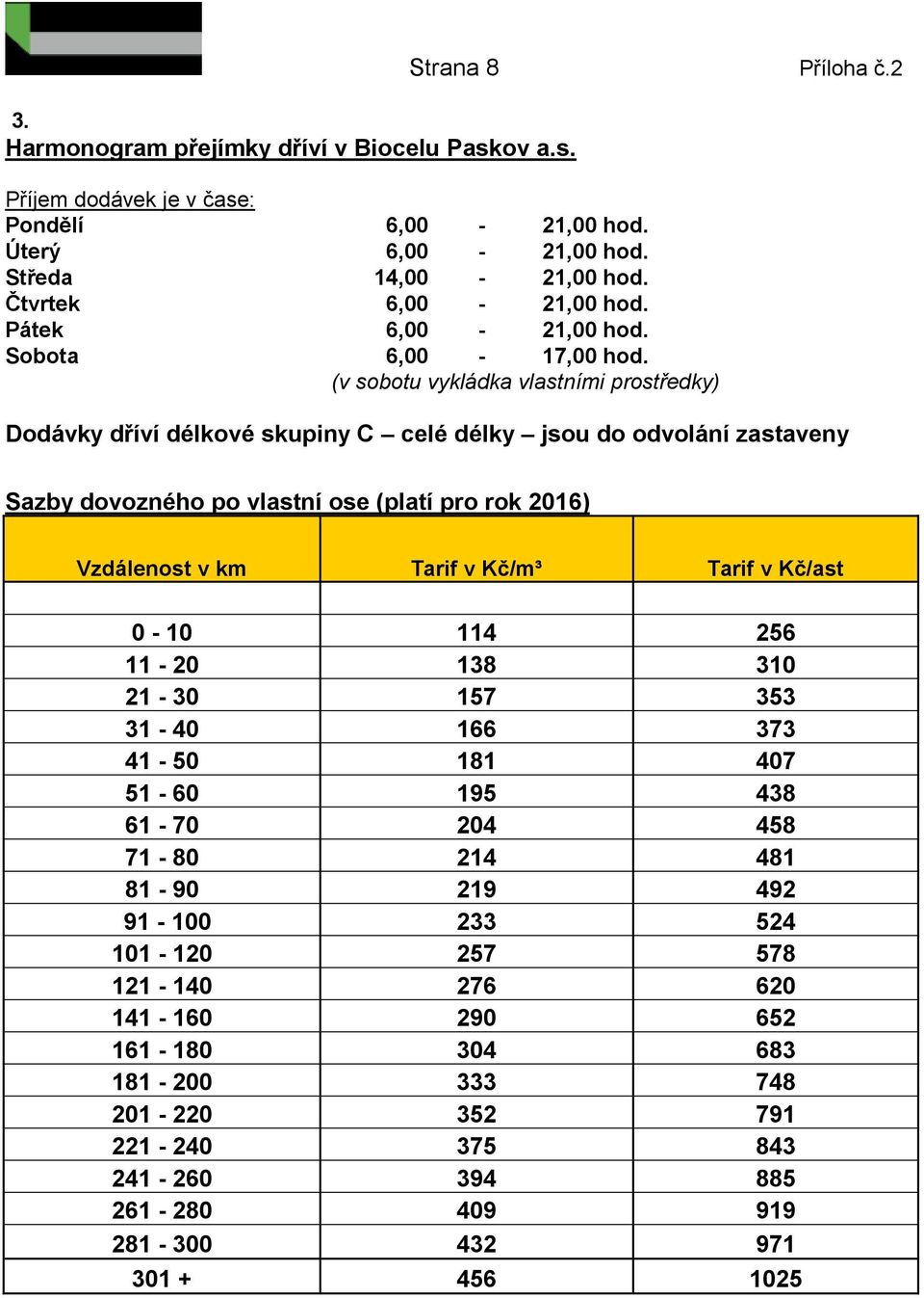 (v sobotu vykládka vlastními prostředky) Dodávky dříví délkové skupiny C celé délky jsou do odvolání zastaveny Sazby dovozného po vlastní ose (platí pro rok 2016) Vzdálenost v km Tarif v