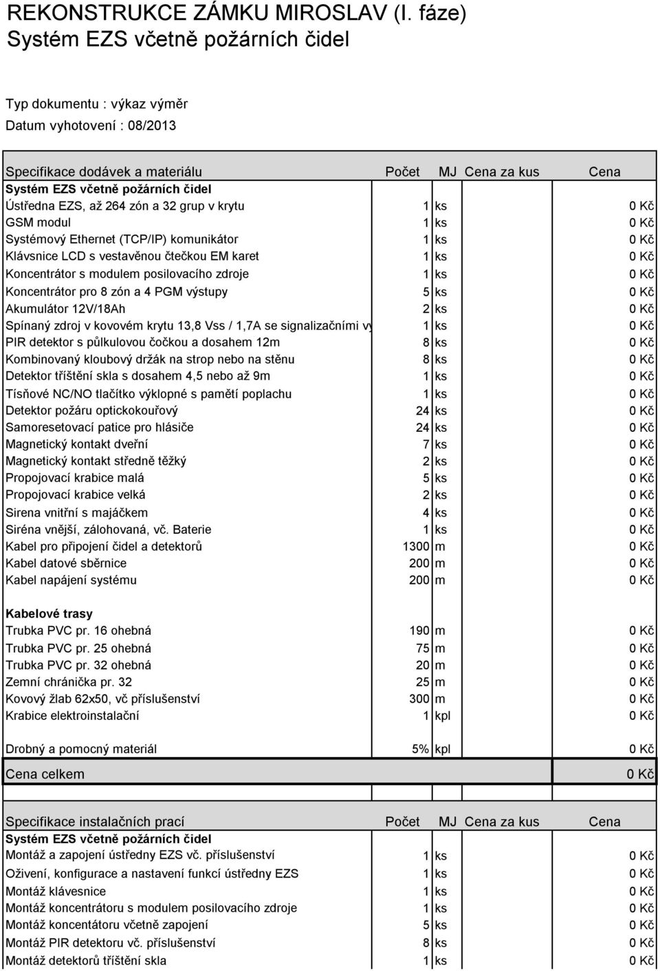 EZS, až 264 zón a 32 grup v krytu 1ks GSM modul 1ks Systémový Ethernet (TCP/IP) komunikátor 1ks Klávsnice LCD s vestavěnou čtečkou EM karet 1ks Koncentrátor s modulem posilovacího zdroje 1ks