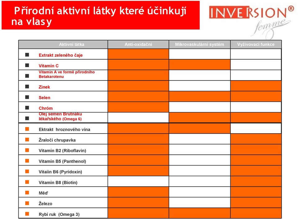 Olej semen Brutnáku Dr Alain lékařského Jacquet (Omega 6) Chróm Ektrakt hroznového vína Žraločí chrupavka