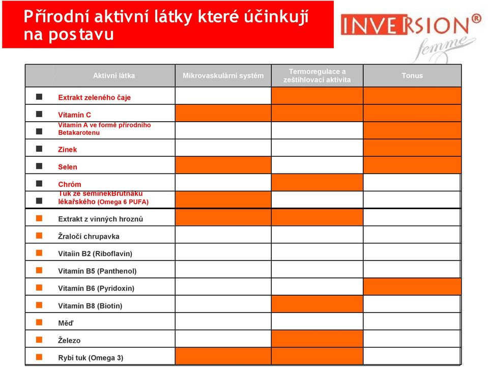 Selen Tuk ze semínekbrutnáku Dr Alain Jacquet Chróm lékařského (Omega 6 PUFA) Extrakt z vinných hroznů Žraločí