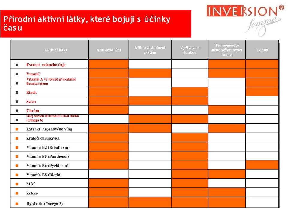 Betakarotenu Zinek Dr Alain Chróm Jacquet Selen Olej semen Brutnáku lékař ského (Omega 6) Extrakt hroznového vína