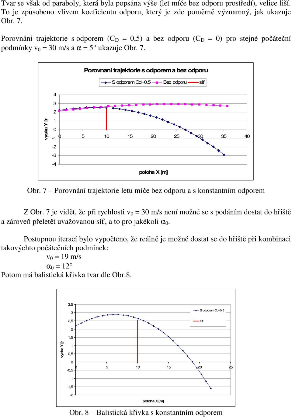 4 Porovnani trajektorie s odporem a bez odporu S odporem Cd=,5 Bez odporu síť vyska Y [m] - 5 5 5 5 4 - - -4 poloha X [m] Obr.