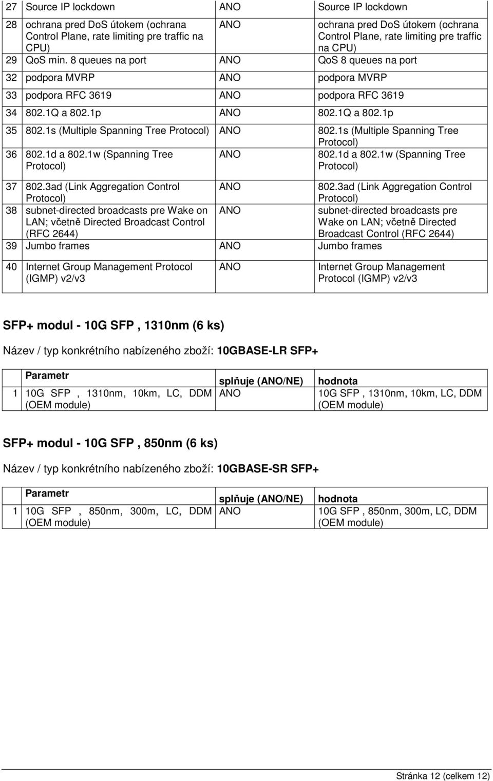 1s (Multiple Spanning Tree 36 802.1d a 802.1w (Spanning Tree 802.1d a 802.1w (Spanning Tree 37 802.3ad (Link Aggregation Control 802.